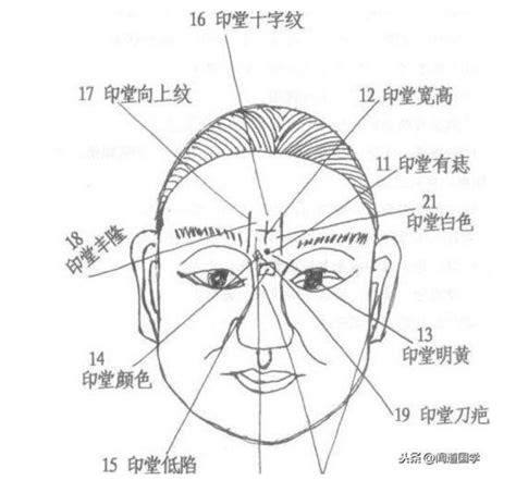 印堂面相|古相法精髓：印堂看相大全，白话解析印堂相学意义！